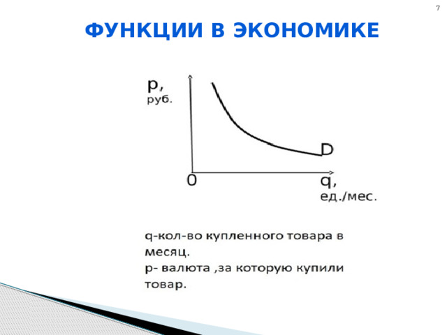 7 Функции в экономике 