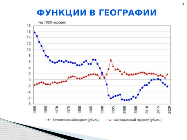 8 Функции в географии   