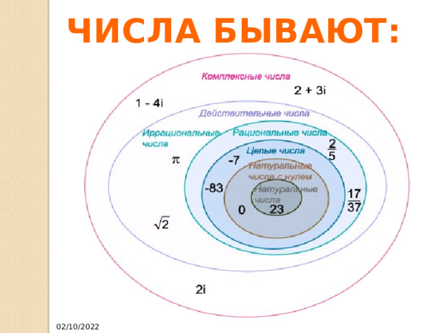 ЧИСЛА БЫВАЮТ: 02/10/2022 