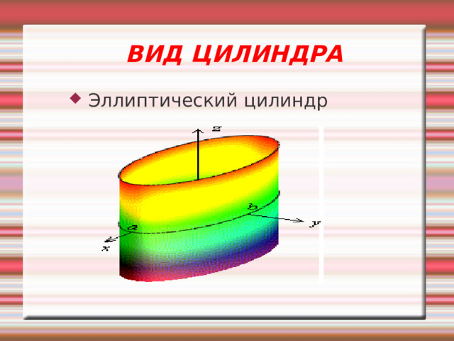 ВИД ЦИЛИНДРА Эллиптический цилиндр 