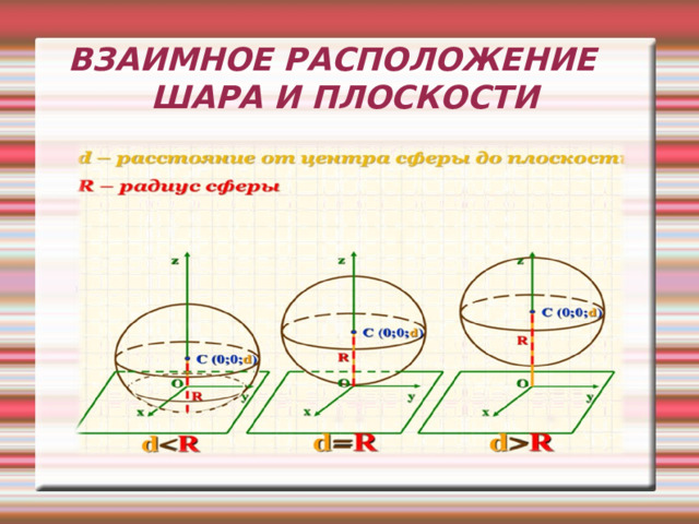 ВЗАИМНОЕ РАСПОЛОЖЕНИЕ ШАРА И ПЛОСКОСТИ 