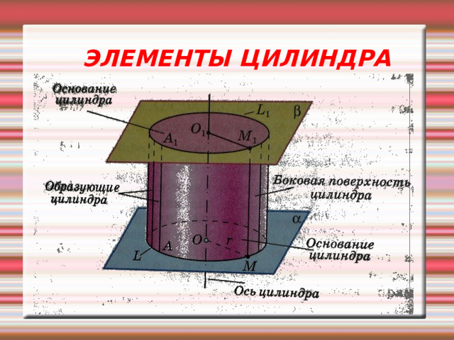   ЭЛЕМЕНТЫ ЦИЛИНДР А 