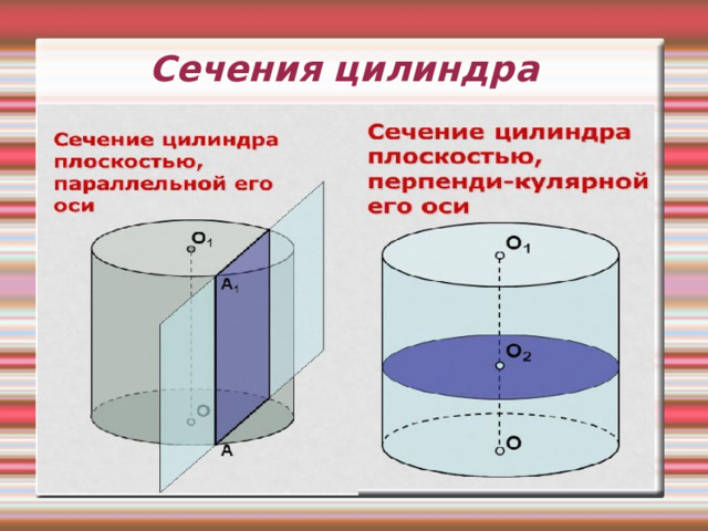 Сечения цилиндра 