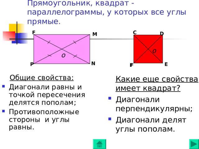 Прямоугольник, квадрат - параллелограммы, у которых все углы прямые. F C D M o o N P E F F  Какие еще свойства имеет квадрат? Диагонали перпендикулярны; Диагонали делят углы пополам.  Общие свойства: Диагонали равны и точкой пересечения делятся пополам; Противоположные стороны и углы равны.  