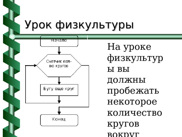 Урок физкультуры На уроке физкультуры вы должны пробежать некоторое количество кругов вокруг стадиона 