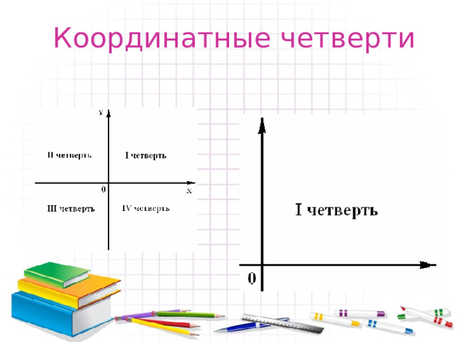 Координатные четверти 