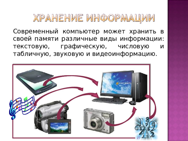 Современный компьютер может хранить в своей памяти различные виды информации: текстовую, графическую, числовую и табличную, звуковую и видеоинформацию. 27 