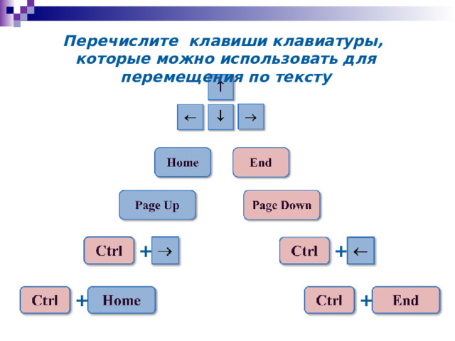 Перечислите клавиши клавиатуры,  которые можно использовать для перемещения по тексту + + + + 