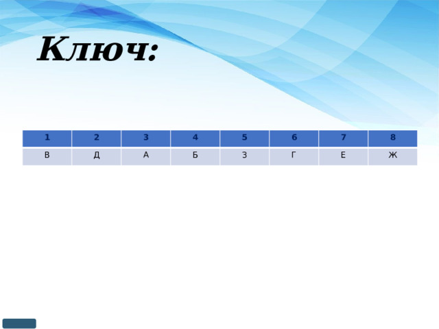 Ключ: 1 В 2 Д 3 4 А Б 5 6 З Г 7 8 Е Ж 