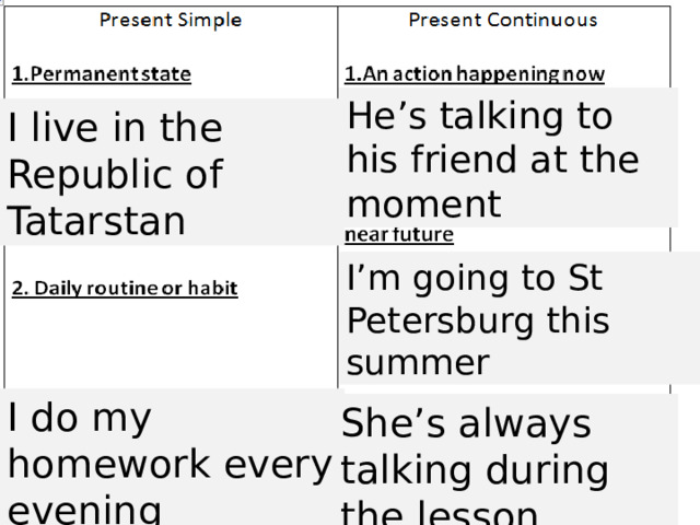 He’s talking to his friend at the moment I live in the Republic of Tatarstan I’m going to St Petersburg this summer I do my homework every evening She’s always talking during the lesson 