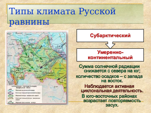 Типы климата Русской равнины 