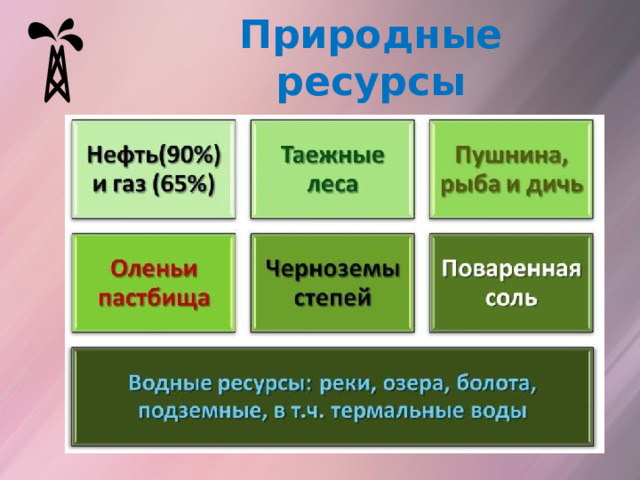 Природные ресурсы 