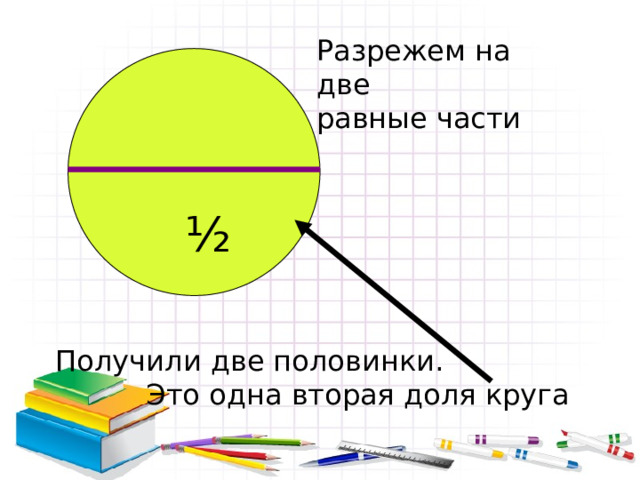 Разрежем на две равные части ½ Получили две половинки.  Это одна вторая доля круга 