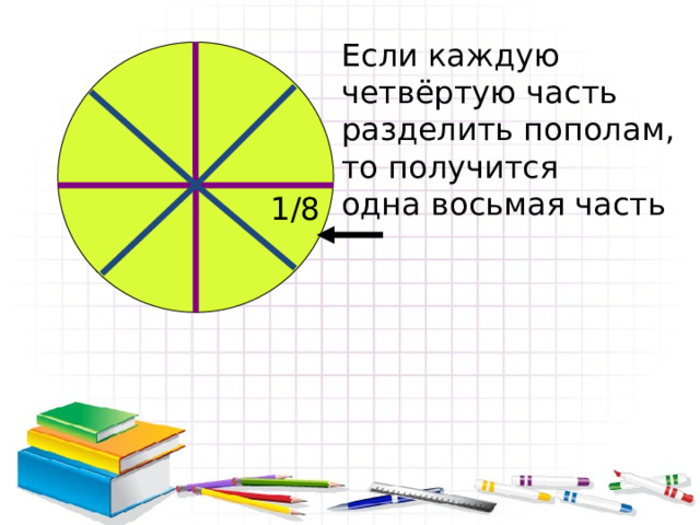 Если каждую четвёртую часть разделить пополам, то получится одна восьмая часть  1/8  