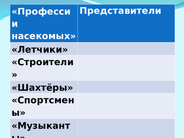 «Профессии насекомых» Представители «Летчики» «Строители» «Шахтёры» «Спортсмены» «Музыканты» 