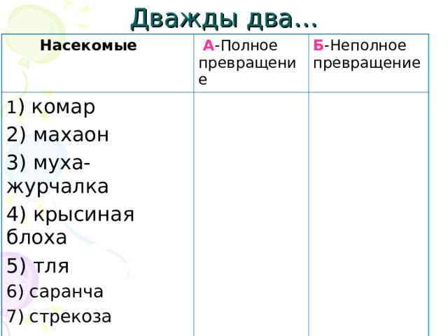 Дважды два…  Насекомые  А -Полное превращение 1 ) комар 2) махаон 3) муха-журчалка 4) крысиная блоха 5) тля 6) саранча 7) стрекоза Б -Неполное превращение 