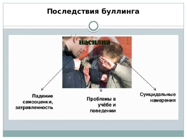 Последствия буллинга 