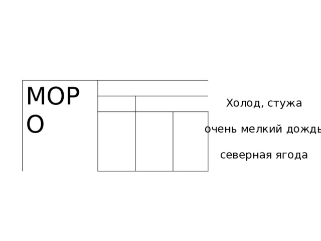 МОРО Холод, стужа  очень мелкий дождь  северная ягода 