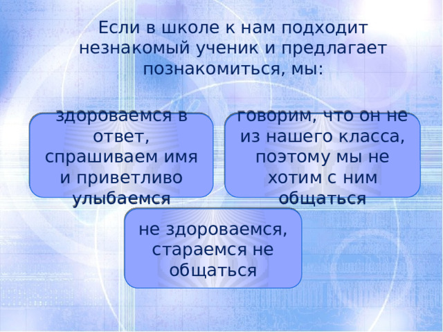 Если в школе к нам подходит незнакомый ученик и предлагает познакомиться, мы: здороваемся в ответ, спрашиваем имя и приветливо улыбаемся говорим, что он не из нашего класса, поэтому мы не хотим с ним общаться не здороваемся, стараемся не общаться 