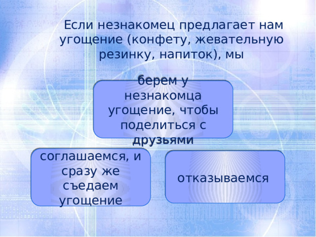 Нужны ли нам углеводы?  Если незнакомец предлагает нам угощение (конфету, жевательную резинку, напиток), мы берем у незнакомца угощение, чтобы поделиться с друзьями соглашаемся, и сразу же съедаем угощение отказываемся 