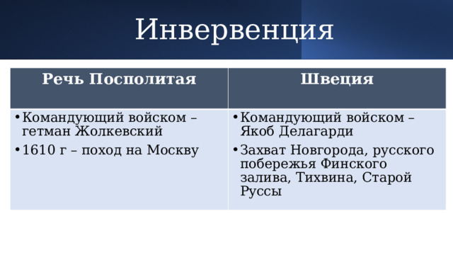 Инвервенция Речь Посполитая Швеция Командующий войском – гетман Жолкевский 1610 г – поход на Москву Командующий войском – Якоб Делагарди Захват Новгорода, русского побережья Финского залива, Тихвина, Старой Руссы 