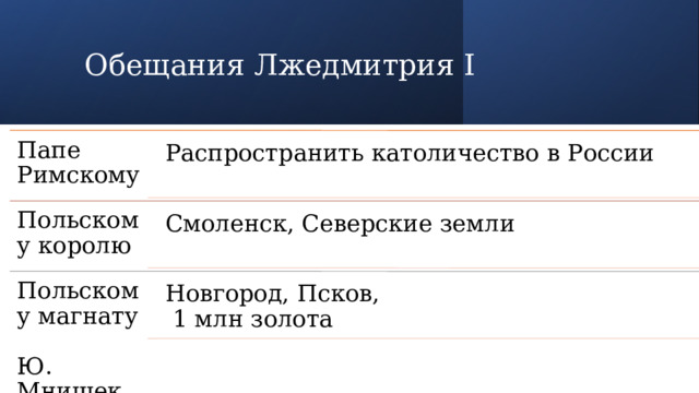 Обещания Лжедмитрия I Папе Римскому Распространить католичество в России Польскому королю Смоленск, Северские земли Польскому магнату  Ю. Мнишек Новгород, Псков,  1 млн золота 
