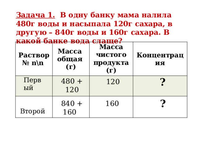Задача 1. В одну банку мама налила 480г воды и насыпала 120г сахара, в другую – 840г воды и 160г сахара. В какой банке вода слаще? Раствор № n\n Масса общая (г) Масса чистого продукта (г) Концентрация Первый ? 480 + 120 120  ?  Второй  840 + 160 160 