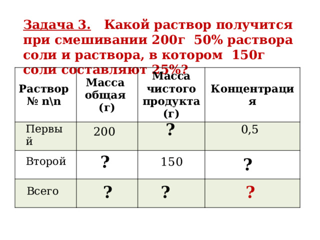 Задача 3. Какой раствор получится при смешивании 200г 50% раствора соли и раствора, в котором 150г соли составляют 25%? Раствор № n\n Масса общая (г) Масса чистого продукта (г) Концентрация ? 0,5 Первый 200 ? Второй 150 ? ? ? ?  Всего 
