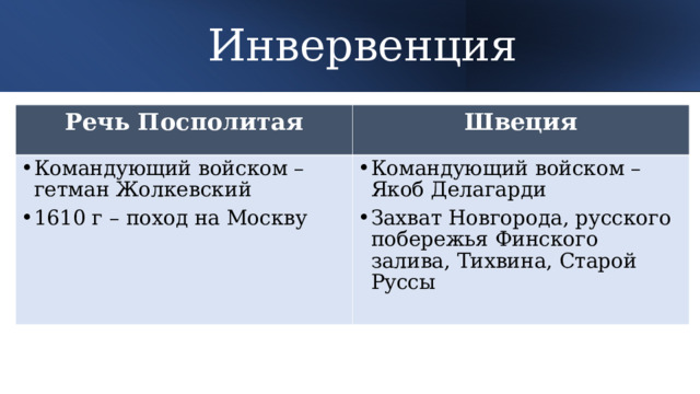 Инвервенция Речь Посполитая Швеция Командующий войском – гетман Жолкевский 1610 г – поход на Москву Командующий войском – Якоб Делагарди Захват Новгорода, русского побережья Финского залива, Тихвина, Старой Руссы 