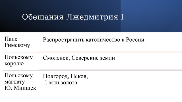 Обещания Лжедмитрия I 