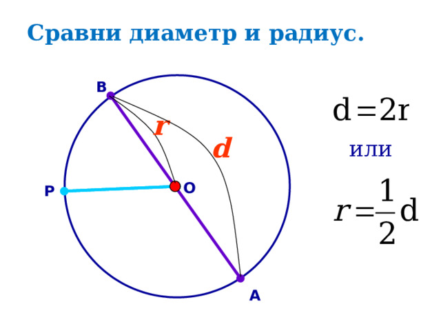 Сравни диаметр и радиус. В r d или O P А 