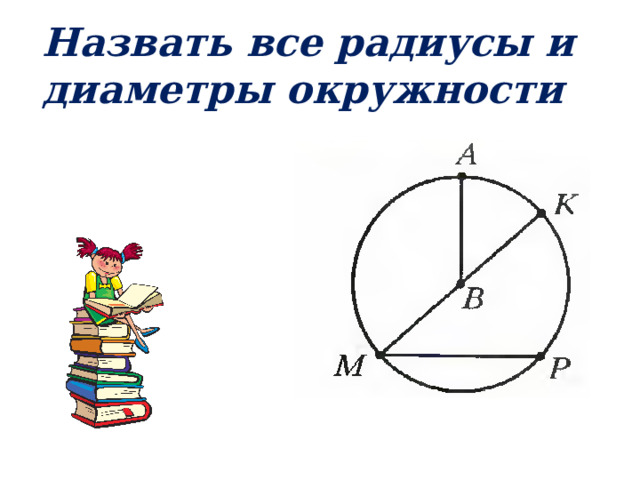 Назвать все радиусы и диаметры окружности 