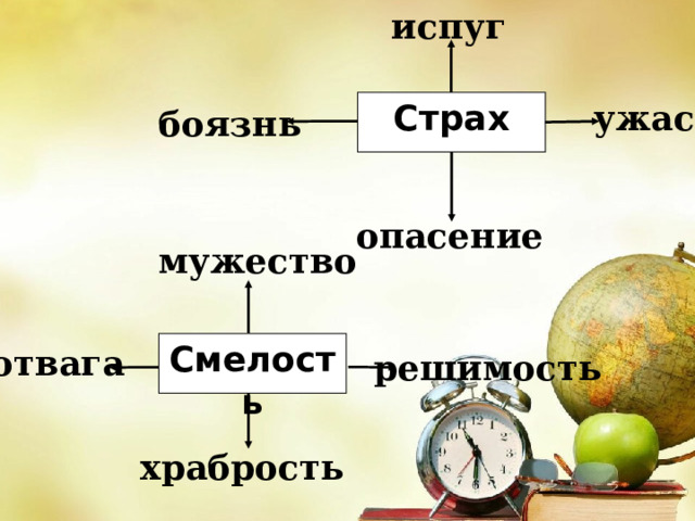 испуг Страх ужас боязнь опасение мужество   Смелость отвага решимость храбрость     