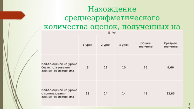 Нахождение среднеарифметического количества оценок, полученных на трех уроках математики 5 