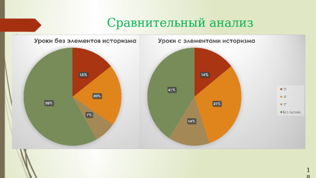  Сравнительный анализ 18 