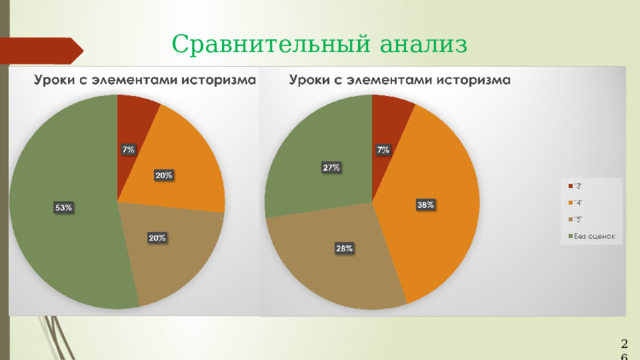  Сравнительный анализ 26 