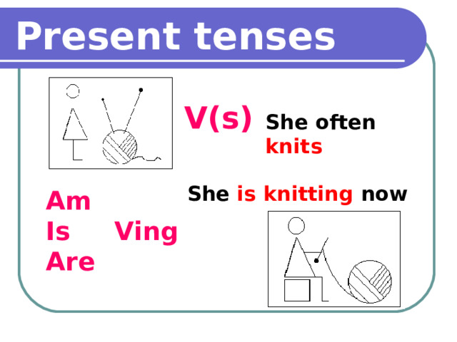 Present tenses V(s) She often knits She is knitting now Am Is Ving Are  