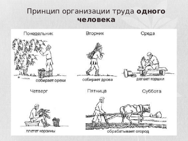 Принцип организации труда одного человека 