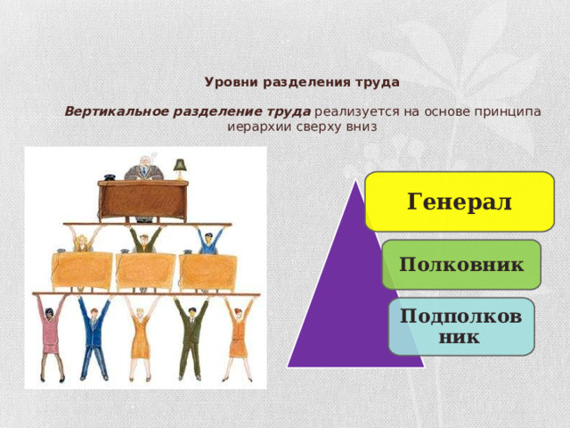 Уровни разделения труда     Вертикальное разделение труда  реализуется на основе принципа иерархии сверху вниз Генерал Полковник Подполковник  