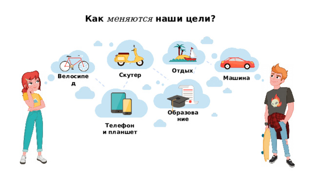 Как меняются наши цели? Отдых Скутер Машина Велосипед Образование Телефон  и планшет С возрастом наши цели меняются и становятся масштабнее. Примерно вот так это происходит на протяжении жизни человека. Интерактивный вопрос : Как вы думаете, когда вы создадите свою семью, что правильнее – взять ипотеку, снять квартиру или жить с родителями? На самом деле, единственно верного ответа на этот вопрос не существует, у всех свои жизненные обстоятельства и за любое из этих решений нужно платить – деньгами за ипотечный кредит или съёмную квартиру, ограничением свободы за жизнь с родителями. Это решение – ваше, каким бы оно ни было, и именно вы несёте за него ответственность. 