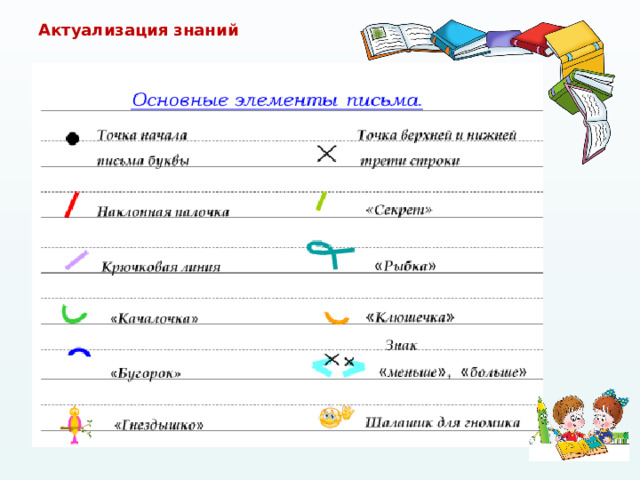 Актуализация знаний  