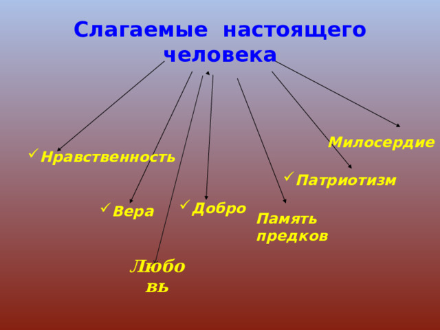 Слагаемые настоящего  человека Милосердие Нравственность Нравственность Нравственность Нравственность Нравственность Патриотизм Добро Вера Память предков Любовь 