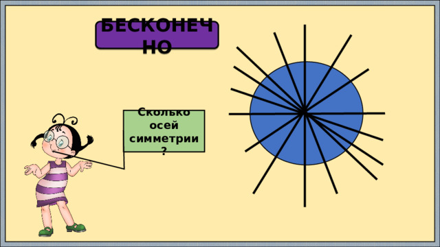 БЕСКОНЕЧНО Сколько осей симметрии? 