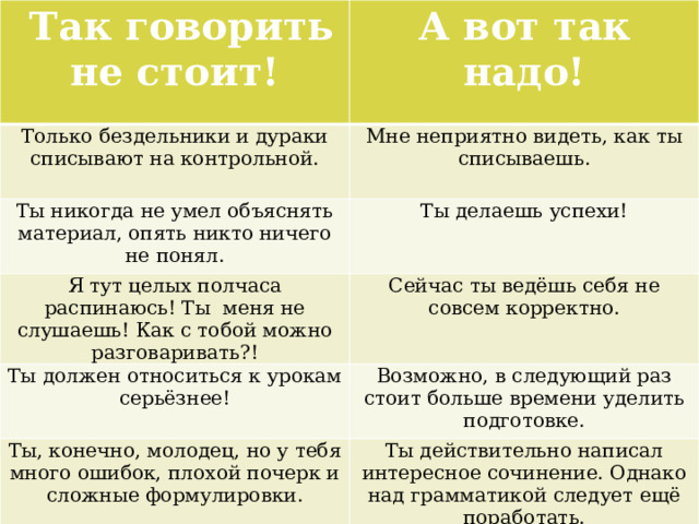  Так говорить не стоит!  А вот так надо! Только бездельники и дураки списывают на контрольной. Мне неприятно видеть, как ты списываешь. Ты никогда не умел объяснять материал, опять никто ничего не понял. Ты делаешь успехи! Я тут целых полчаса распинаюсь! Ты меня не слушаешь! Как с тобой можно разговаривать?! Сейчас ты ведёшь себя не совсем корректно. Ты должен относиться к урокам серьёзнее! Возможно, в следующий раз стоит больше времени уделить подготовке. Ты, конечно, молодец, но у тебя много ошибок, плохой почерк и сложные формулировки. Ты действительно написал интересное сочинение. Однако над грамматикой следует ещё поработать. 