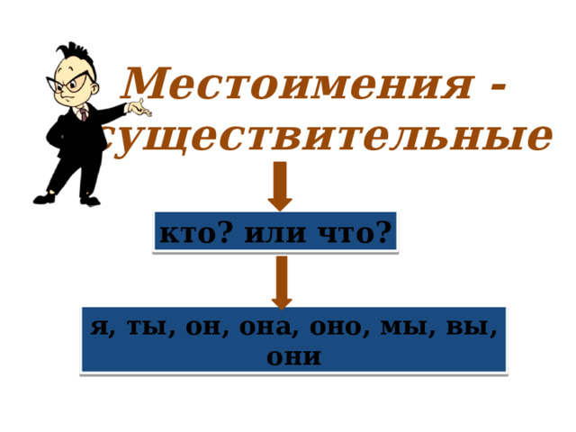 Местоимения -  существительные кто? или что? я, ты, он, она, оно, мы, вы, они 
