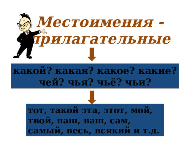 Местоимения - прилагательные какой? какая? какое? какие? чей? чья? чьё? чьи? тот, такой эта, этот, мой, твой, наш, ваш, сам, самый, весь, всякий и т.д. 