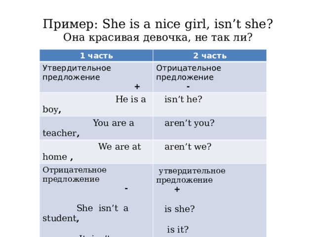 Пример: She is a nice girl, isn’t she?  Она красивая девочка, не так ли? 1 часть 2 часть Утвердительное предложение  + Отрицательное предложение  He is a boy ,  -  isn’t he?  You are a teacher ,  aren’t you?  We are at home ,  aren’t we? Отрицательное предложение  утвердительное предложение  -  +  She isn’t a student ,   is she?  It isn’t warm today ,  is it?  They aren’t sad ,  are they? 