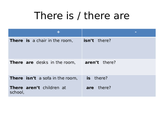 There is / there are  +  - There is a chair in the room, isn’t there? There are desks in the room,  aren’t there? There isn’t a sofa in the room,  is there? There aren’t children at school,  are there? 