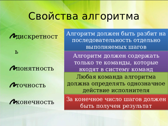 Свойства алгоритма дискретность понятность точность конечность Алгоритм должен быть разбит на последовательность отдельно выполняемых шагов Алгоритм должен содержать только те команды, которые входят в систему команд исполнителя Любая команда алгоритма должна определять однозначное действие исполнителя За конечное число шагов должен быть получен результат 