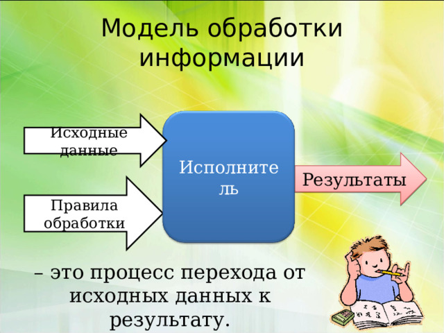Модель обработки информации Исходные данные Исполнитель Результаты Правила обработки – это процесс перехода от исходных данных к результату. 